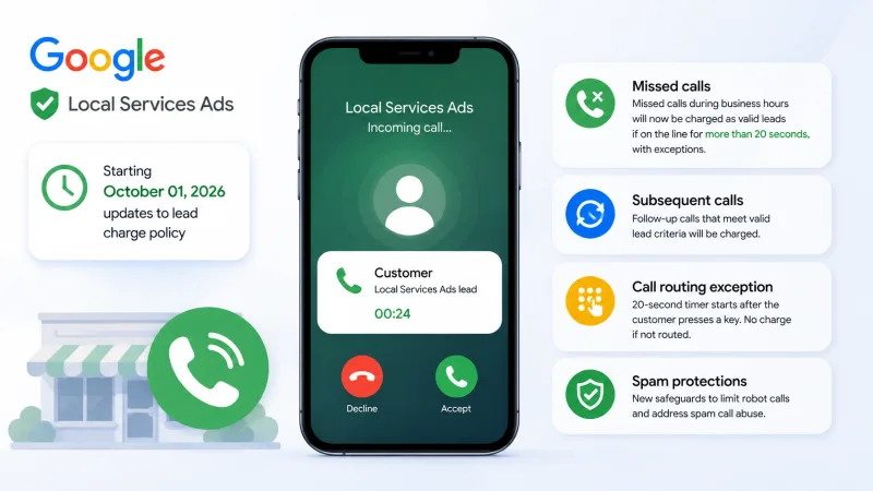 Google начнет брать плату за часть пропущенных звонков в Local Services Ads
