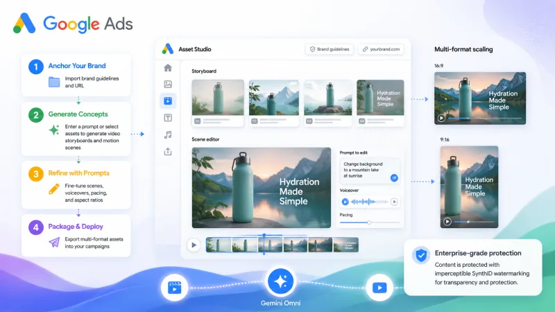 Google добавляет Gemini Omni в Asset Studio для создания видео в Ads