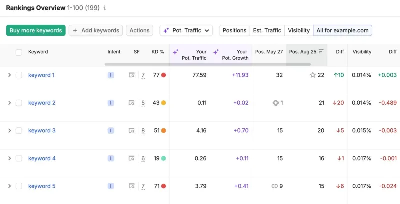 Google releases August 2026 spam update: What marketers need to know