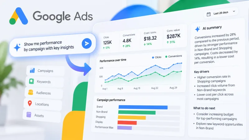 Google Ads тестирует AI Dashboards для отчётов по рекламным кампаниям