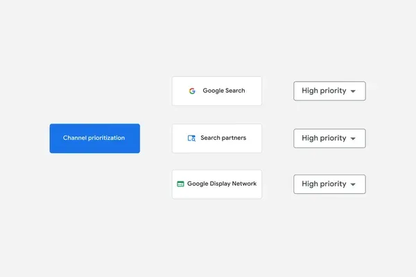 Google Ads добавил приоритеты и распределение бюджета для групп каналов